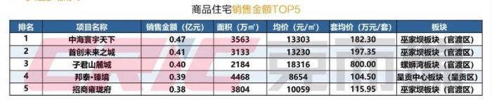 图片来源：克而瑞