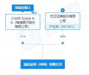 (企查查截图)