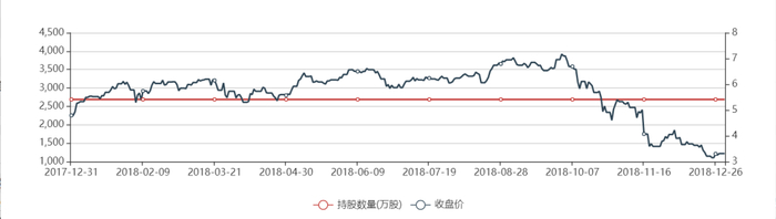 软银集团投资英伟达（制图：陈霞昌）