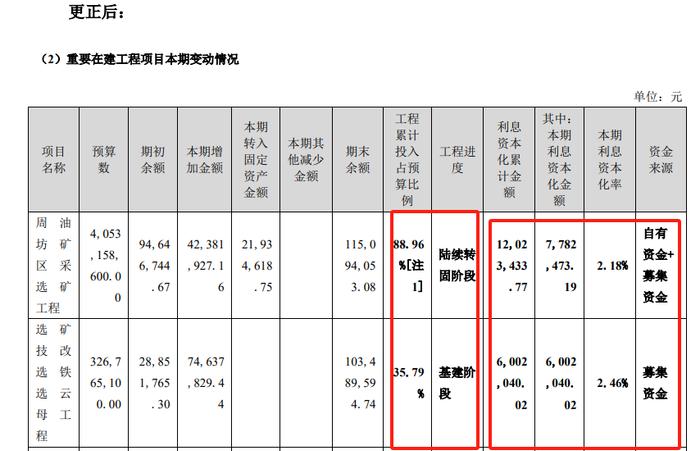 大中矿业及董秘林圃正收监管函 因年报存在错误和遗漏