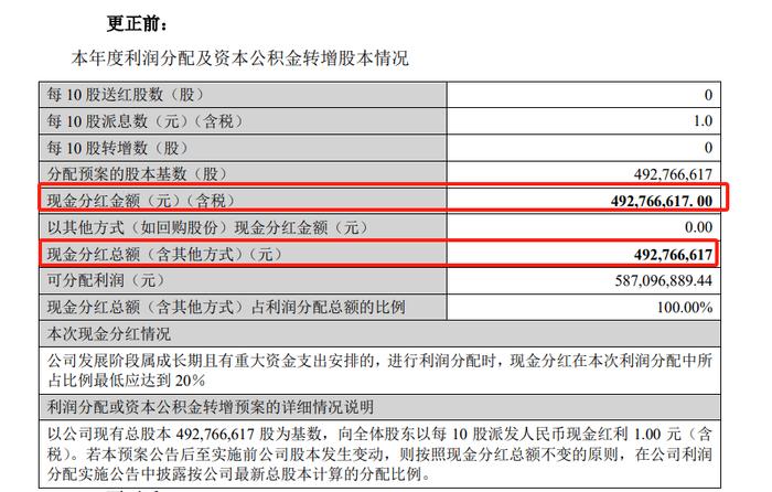 超图软件及董秘谭飞艳收监管函 因年度利润分配情况等部分信息披露有误