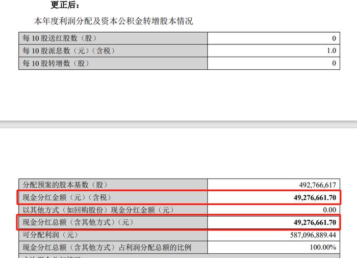 超图软件及董秘谭飞艳收监管函 因年度利润分配情况等部分信息披露有误