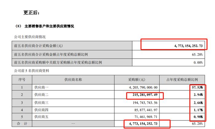 大中矿业及董秘林圃正收监管函 因年报存在错误和遗漏