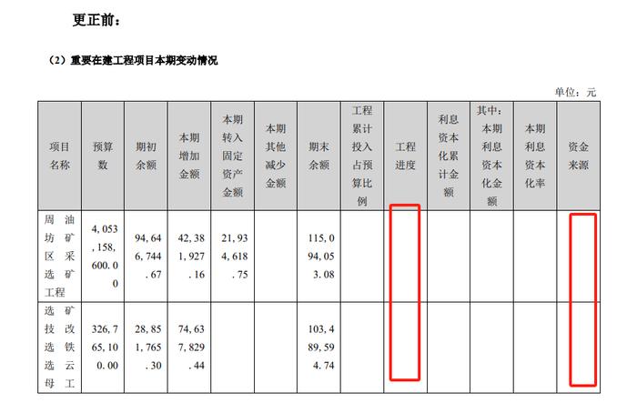 大中矿业及董秘林圃正收监管函 因年报存在错误和遗漏