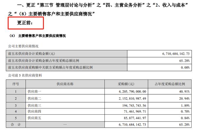 大中矿业及董秘林圃正收监管函 因年报存在错误和遗漏