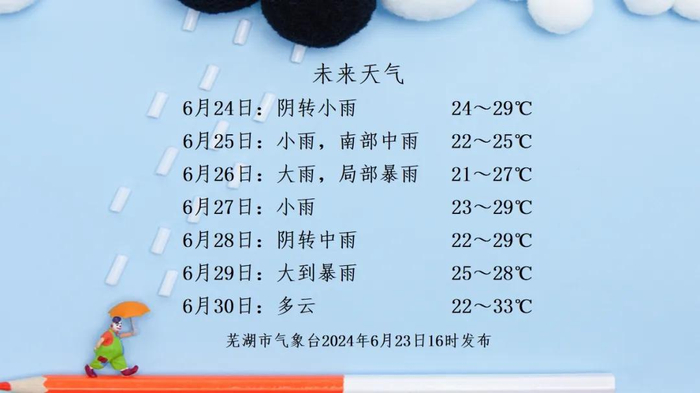 本周,芜湖仍有持续强降水