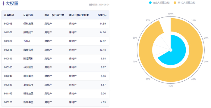 数据来源：沪深交易所、中证指数公司、Wind等，截至2024.6.25。