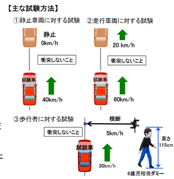 UN-R152准入规定 图片来源：日本国土交通省