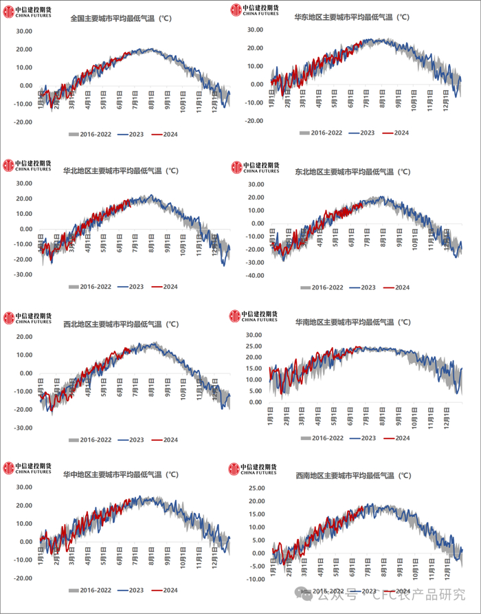 资料来源：路孚特，中信建投期货整理