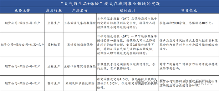 资料来源：中信建投期货整理