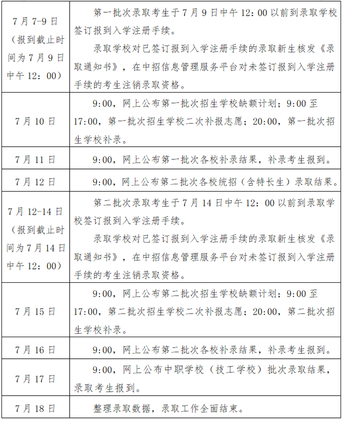 来源：南昌市教育考试院