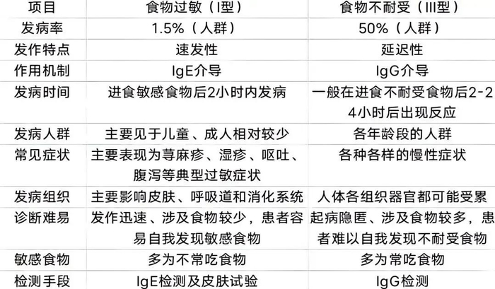 图表来源：广州中医药大学一附院