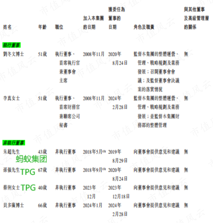 （中和农信招股书）