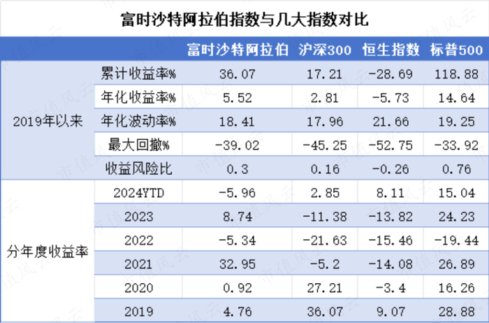 （来源：Choice数据，市值风云APP制表）