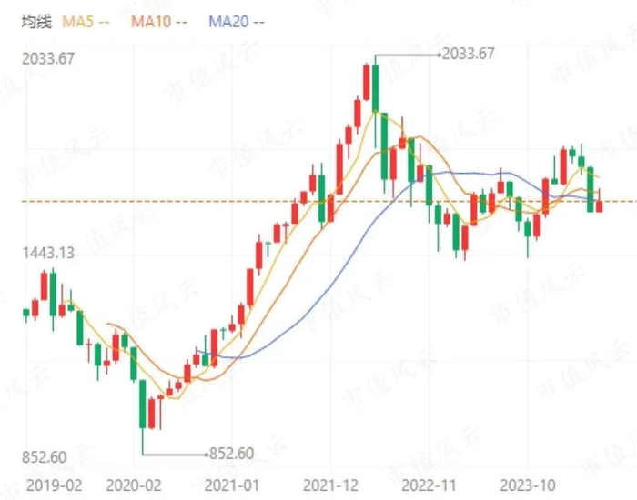 （来源：网络公开数据）