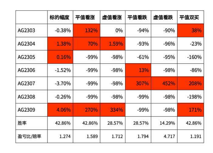 数据来源：ifind同花顺