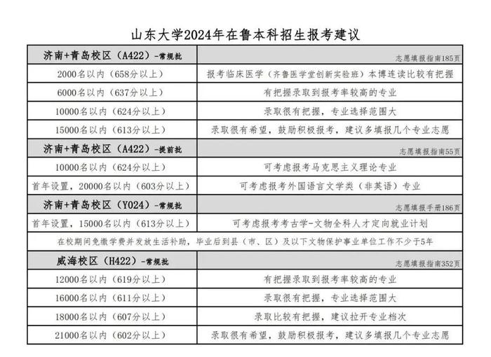 2024年香港科技大学（广州）录取分数线(2024各省份录取分数线及位次排名)_广东科学技术录取分数线_广州科技学院录取分数线