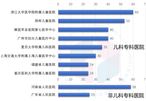 以上引用自CSECLS：2023中国ECMO调查报告