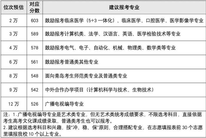 廣州科技學院錄取分數線_廣東科學技術錄取分數線_2024年香港科技大學（廣州）錄取分數線(2024各省份錄取分數線及位次排名)