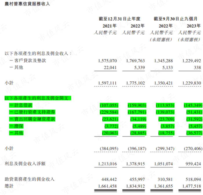 （中和农信招股书）
