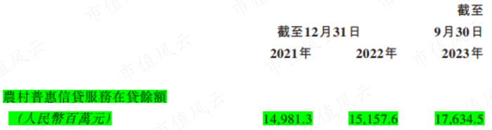 （中和农信招股书）