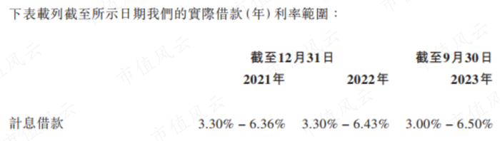 （中和农信招股书）