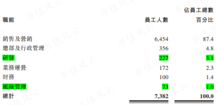 （中和农信招股书）