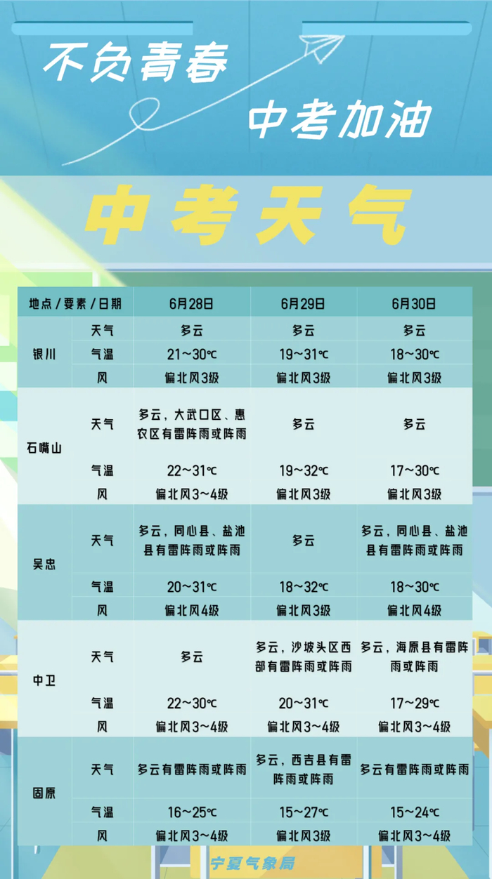 短时强降水,雷雨,冰雹等局地强对流天气较多,请关注临近天气预报预警