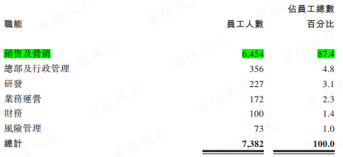 （中和农信招股书）