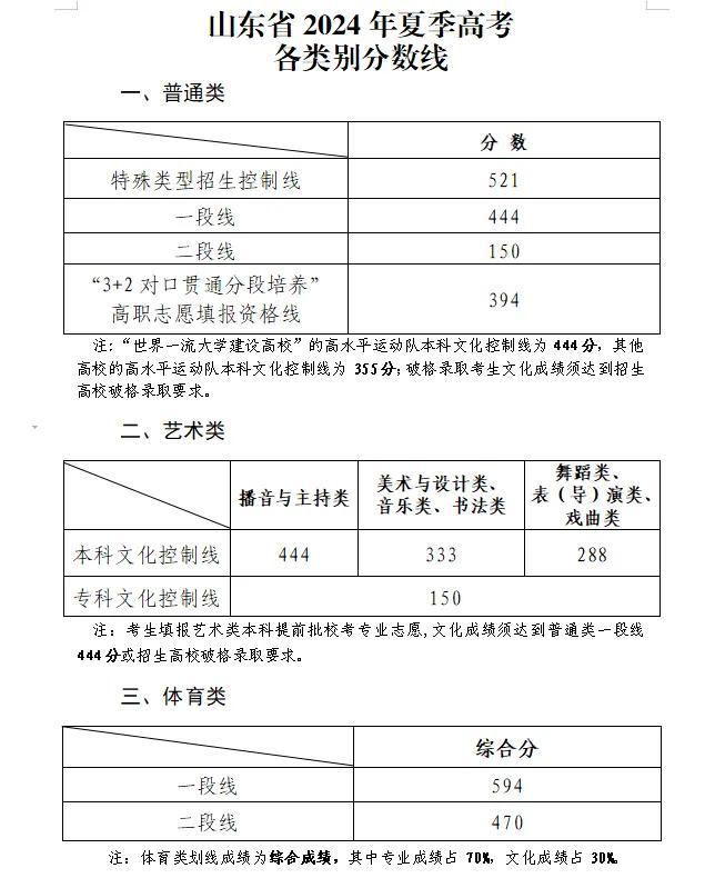 2024年香港科技大学（广州）录取分数线(2024各省份录取分数线及位次排名)_广州科技学院录取分数线_广东科学技术录取分数线