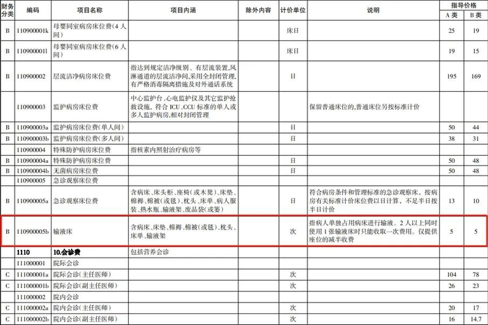 患者输液被收取5元座椅费？当地回应：合法合规！-医院输液收取床位费
