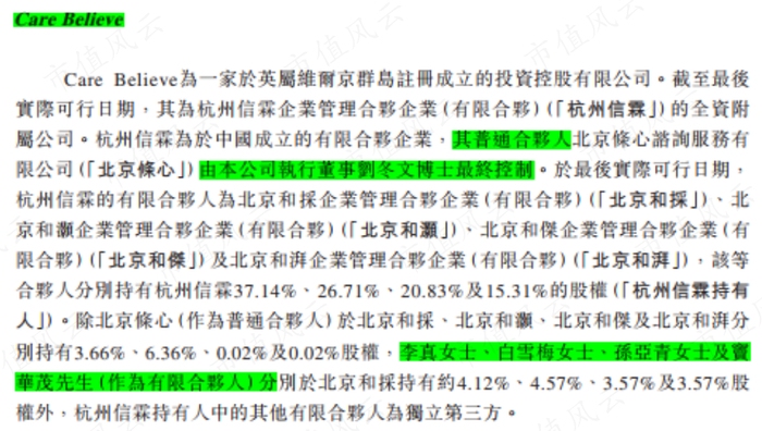 （中和农信招股书）