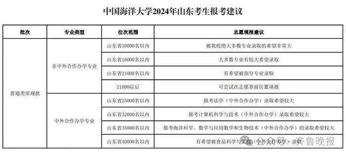 廣州科技學院錄取分數線_2024年香港科技大學（廣州）錄取分數線(2024各省份錄取分數線及位次排名)_廣東科學技術錄取分數線