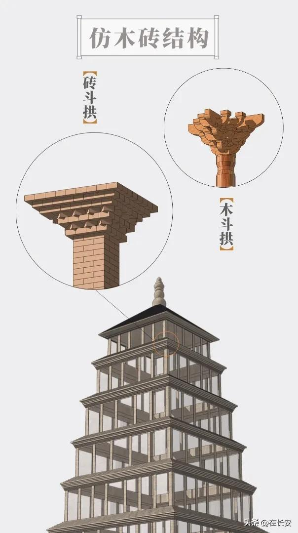 "申遗"十周年 | 藏经之处 融合范例|大雁塔|建筑|唐代_新浪新闻