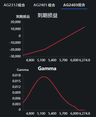 数据来源：同花顺ifind