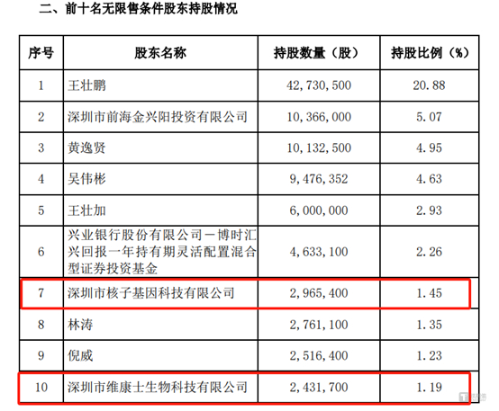 图源：松炀资源6月12日公告