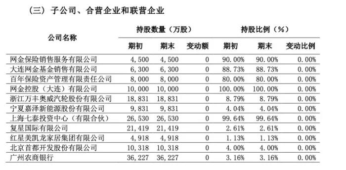 图源：百年人寿偿付能力报告
