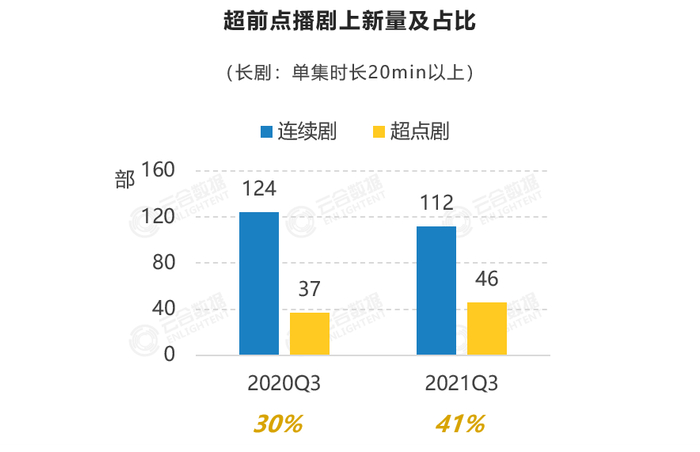 长音频网络平台是不是就可以赚到观众们的钱？(图7)
