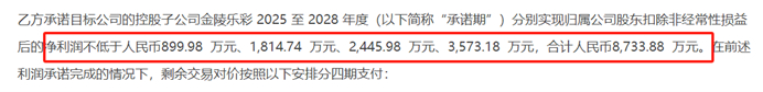 金陵乐彩业绩承诺，图源：公司公告
