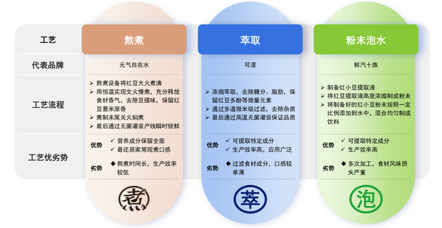 图源：《2024年中国中式养生水行业发展趋势洞察报告》