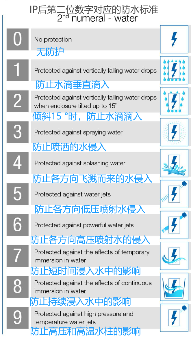 ▲图片来源：国际电工委员会（IEC）翻译：每经宋欣悦