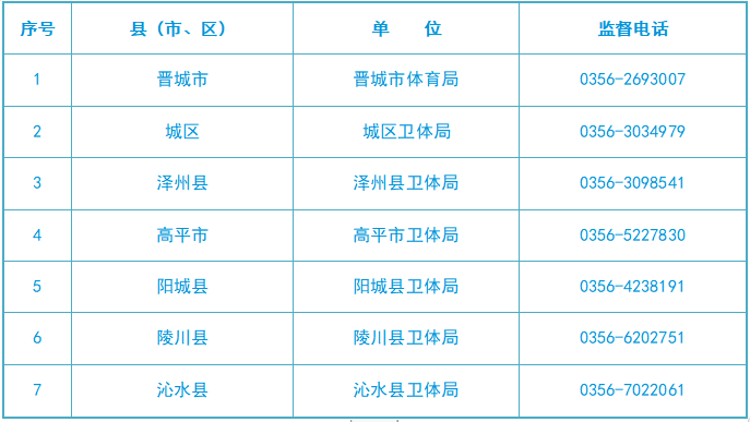 晋城校外培训机构监督举报电话公布!