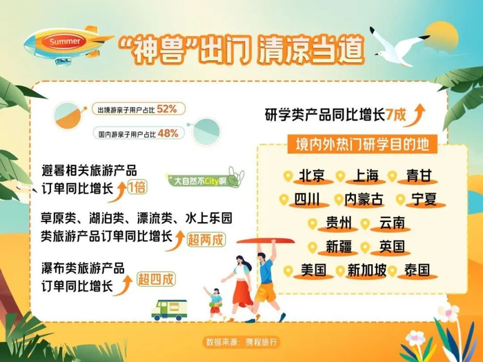 携程发布《2024暑期旅游市场预测报告》