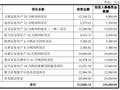 安佑生物深交所IPO终止 公司为内地饲料产量排名第17位