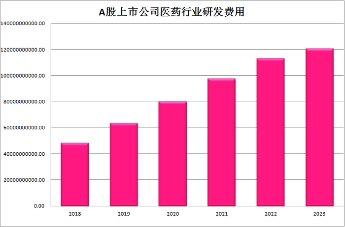 ▲数据来源：东方财富choice，金融八卦女