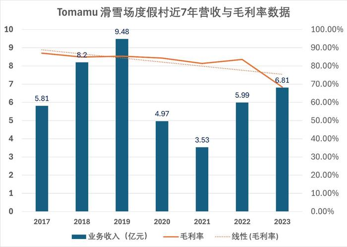 数据来源：企业公告、观点指数