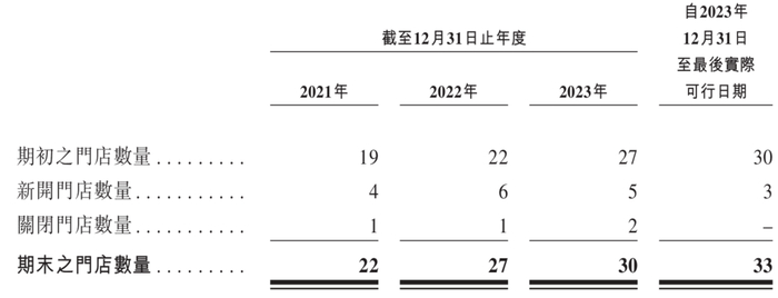  （图片来源：招股说明书）