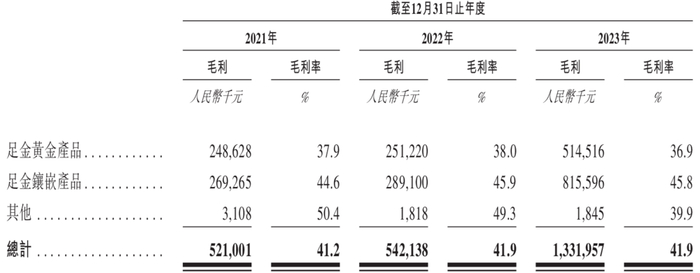  （图片来源：招股说明书）