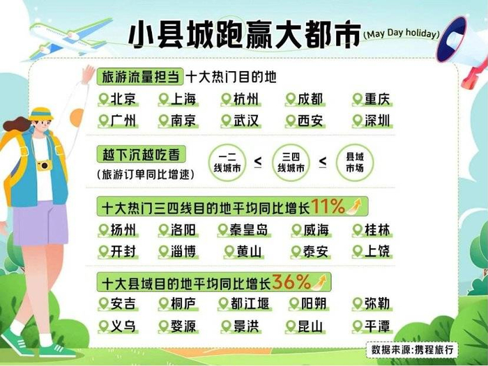 *图片来源：携程旅行