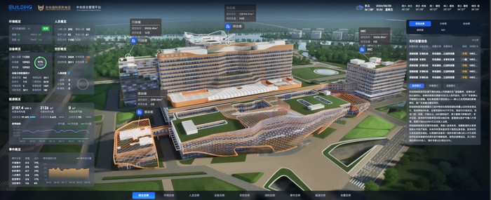  iBUILDING美的楼宇数字化平台